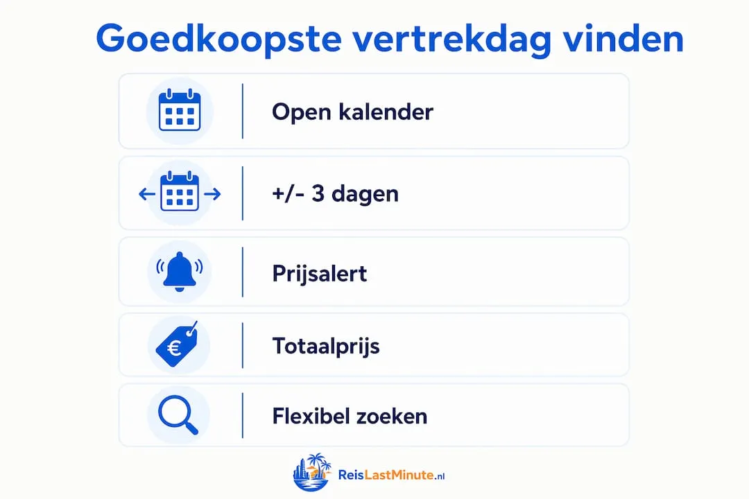 Infographic: zo vind je stap voor stap de voordeligste vertrekdag
