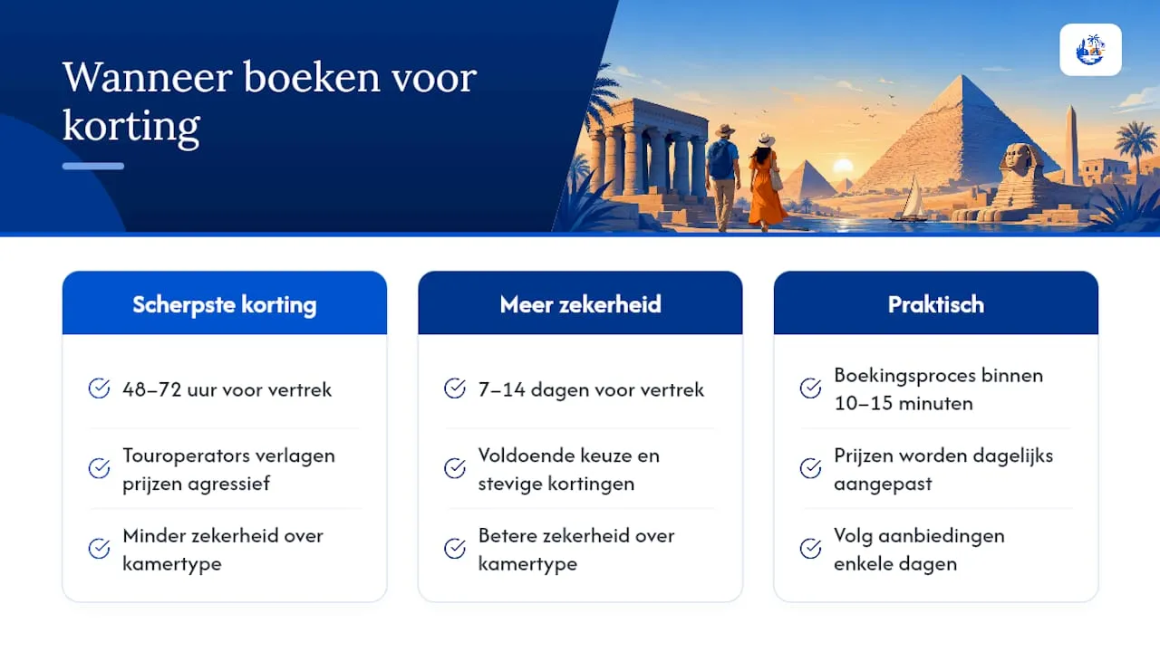 Hoe lang duurt het boekingsproces en wanneer boek je voor maximale korting? — overview diagram