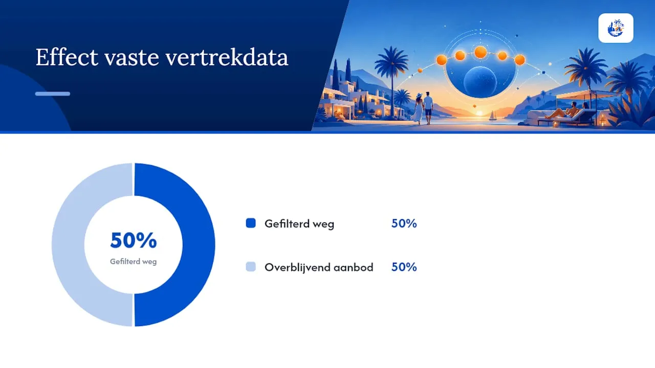 Hoe kies je in 5 stappen de beste adults-only last minute? — overview diagram
