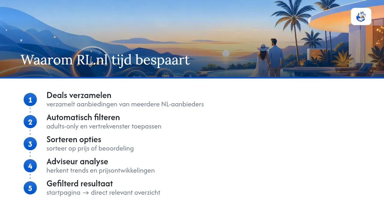 Waarom ReisLastMinute.nl je tijd bespaart bij adults-only last minutes — overview diagram