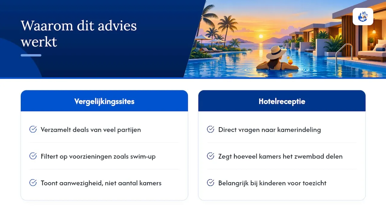 Waarom je dit advies kunt vertrouwen — overview diagram