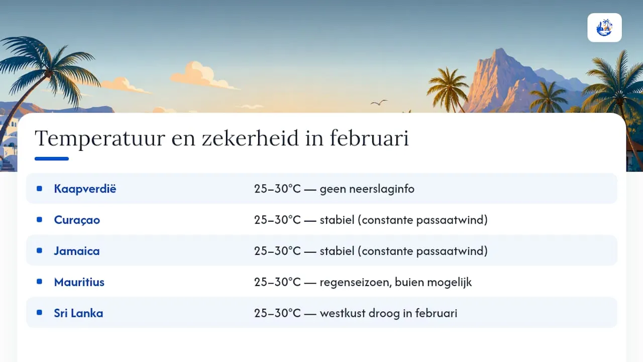 Vergelijking van warme bestemmingen in februari