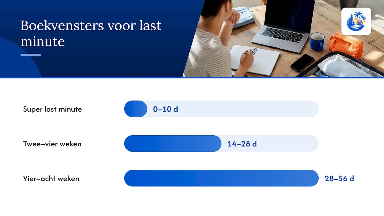 Wanneer boek je het beste: timing en scenario's — overview diagram