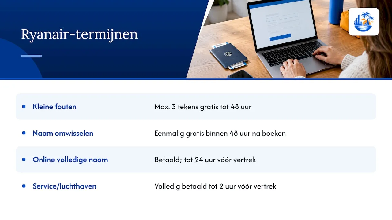 Ryanair-termijnen voor naamcorrecties en wijzigingen