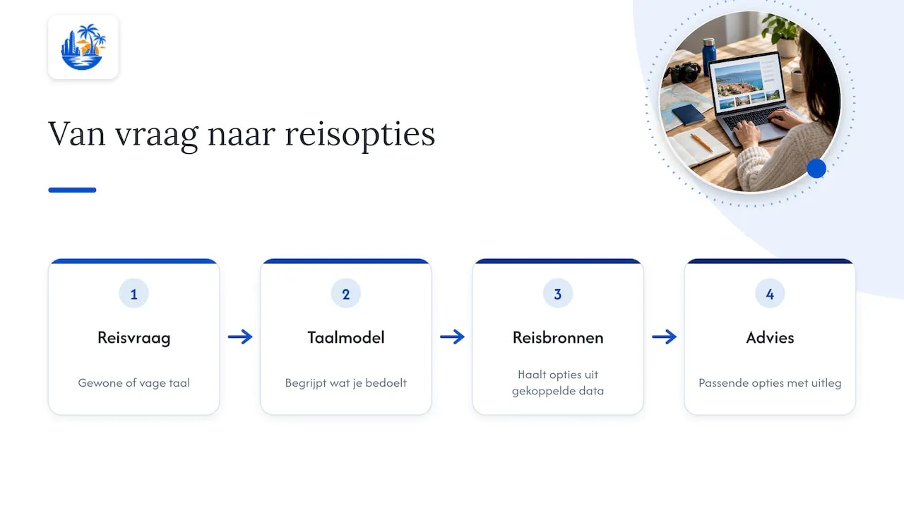 Van reisvraag naar passende vakantieopties